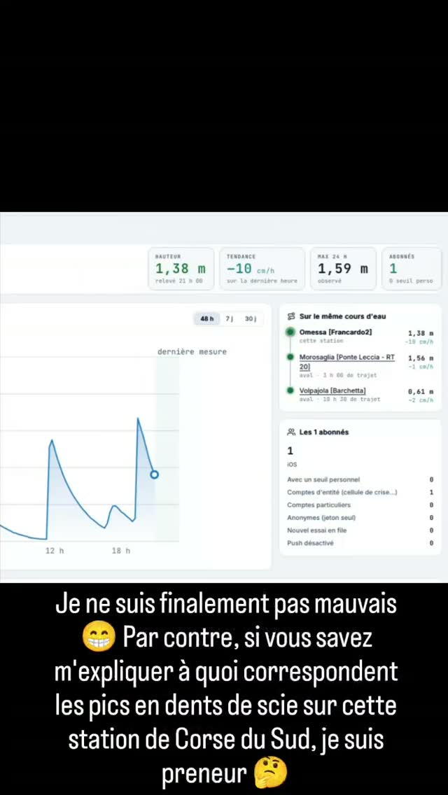 Je ne suis pas mauvais 😁 par contre, si vous savez m'expliquez à quoi correspondent les …
